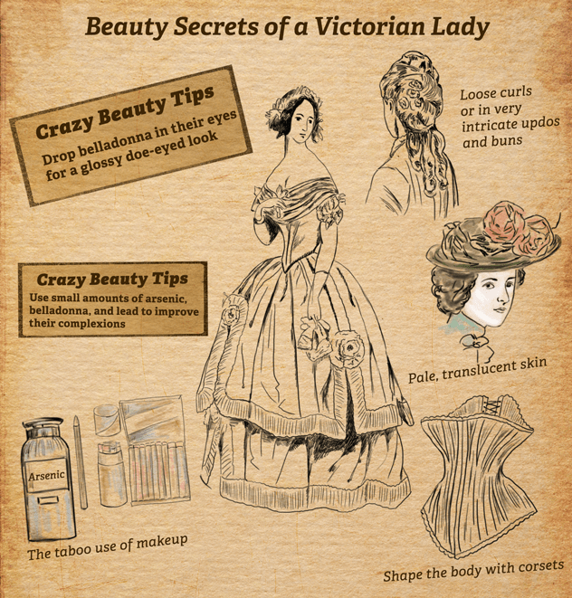 Best Beauty Secrets of a Victorian Lady - WardrobeShop - Victorian Era