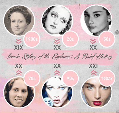 Iconic Styling of the Eyebrow: A Brief History