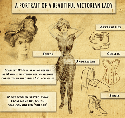 Beauty Secrets of a Victorian Lady. Part 2